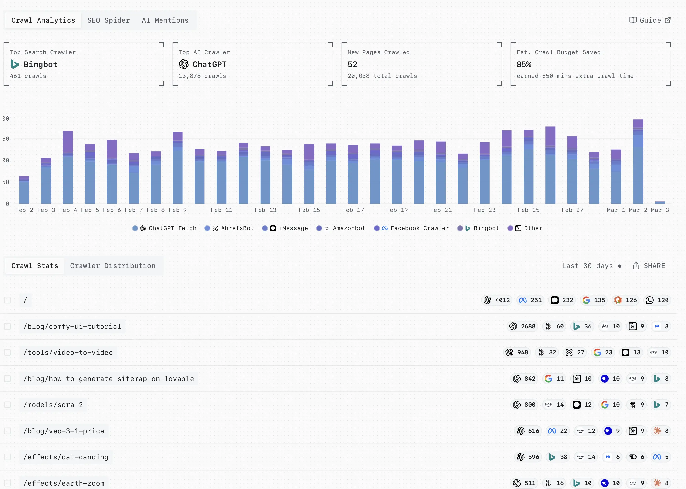 LovableHTML in action
